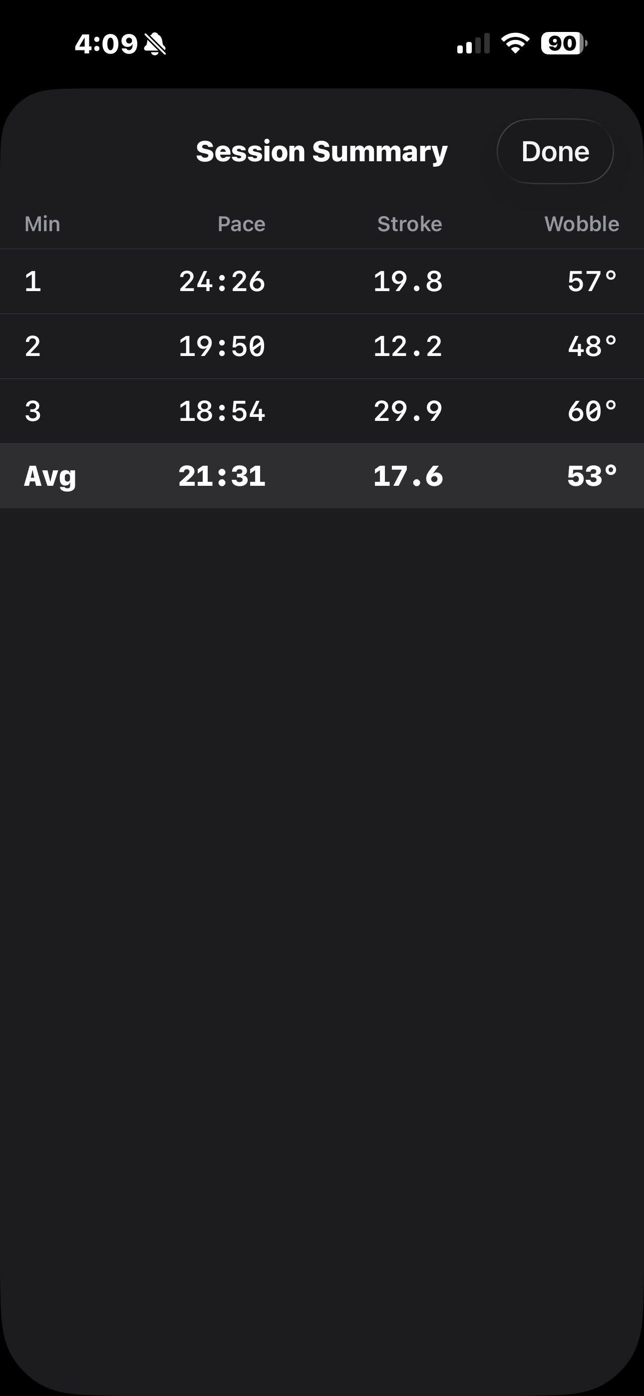 Session summary showing per-minute pace, stroke rate, and wobble